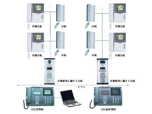 樓宇對講系統(tǒng)